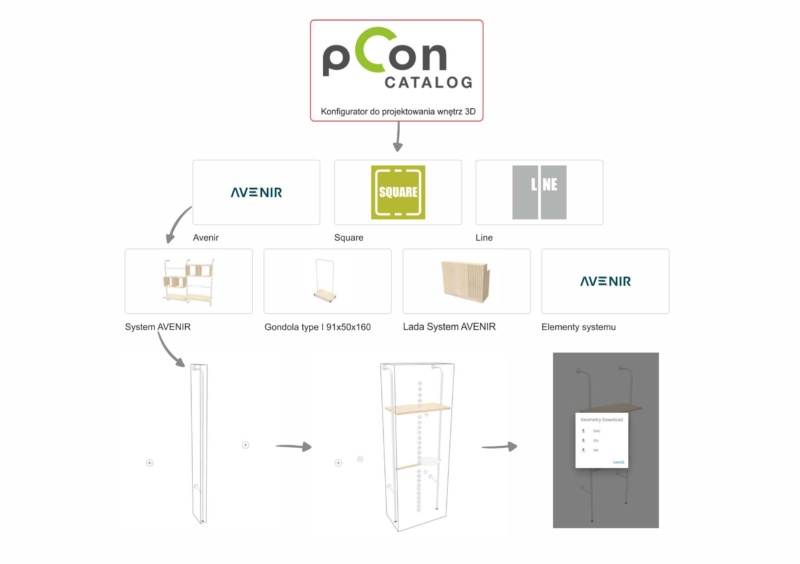 Read more about the article AVENIR furniture in the pCon catalog